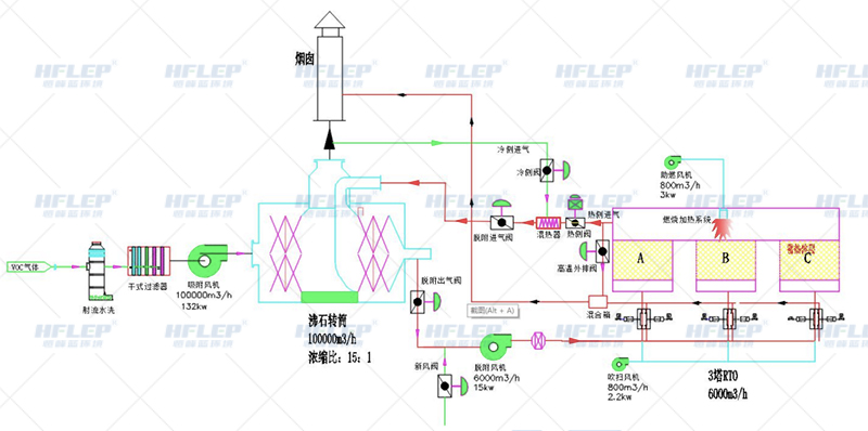 汽配厂废气处理工艺流程